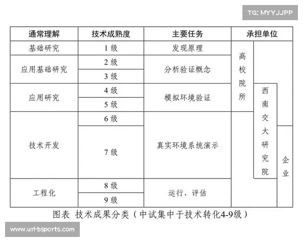 软硬件结合方案在创新周期内趋于成熟 赋予了集成设备更强的策略灵活性